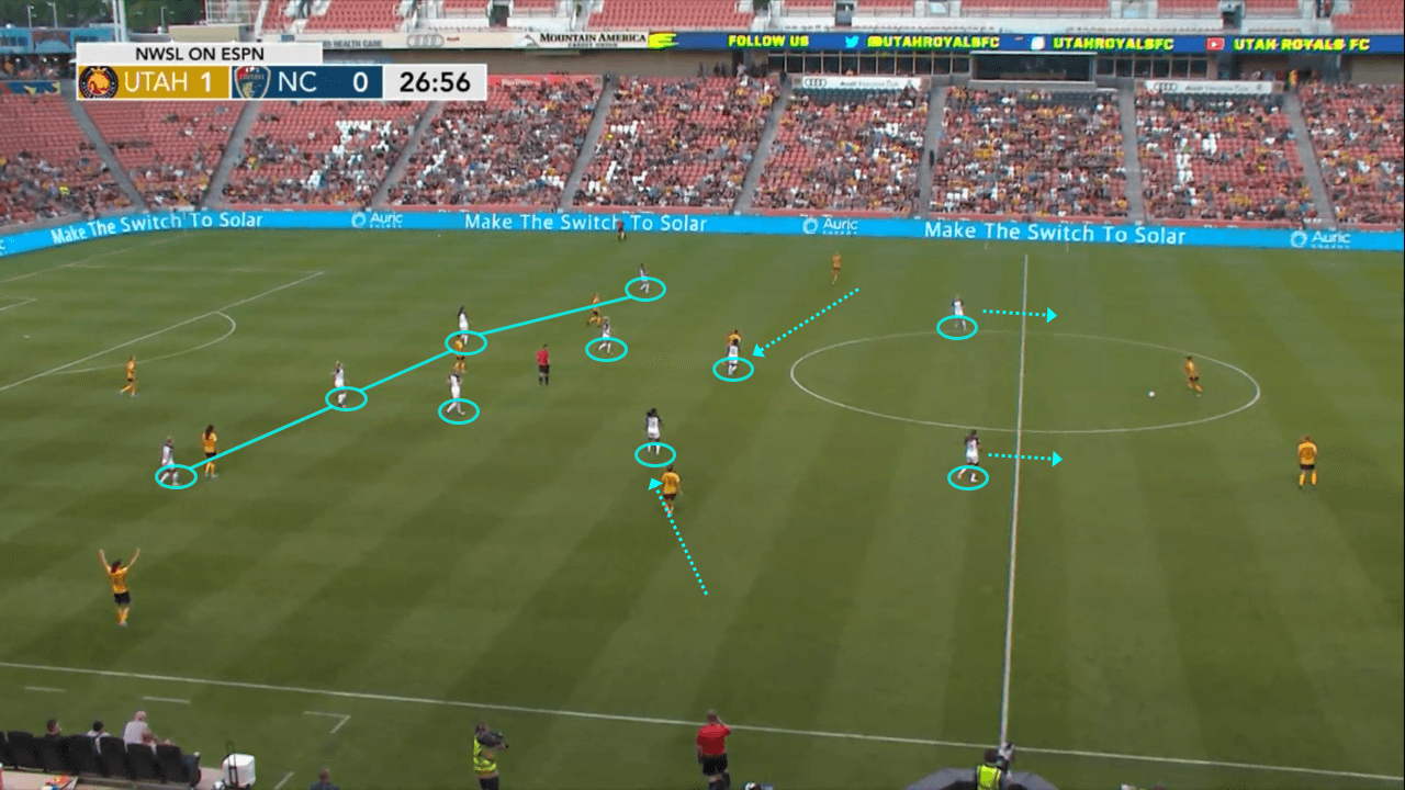 NWSL 2019: Utah Royals FC vs North Carolina Courage - tactical analysis tactics