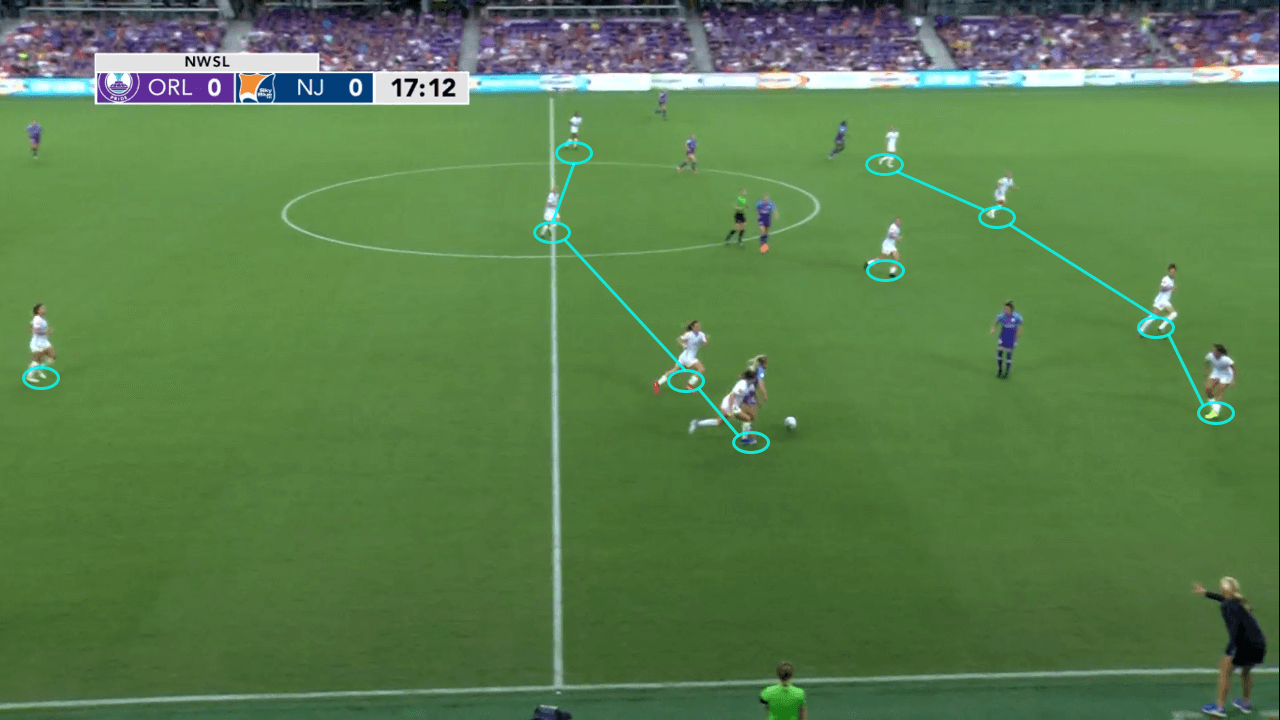 NWSL 2019: Orlando Pride vs Sky Blue FC - tactical analysis tactics