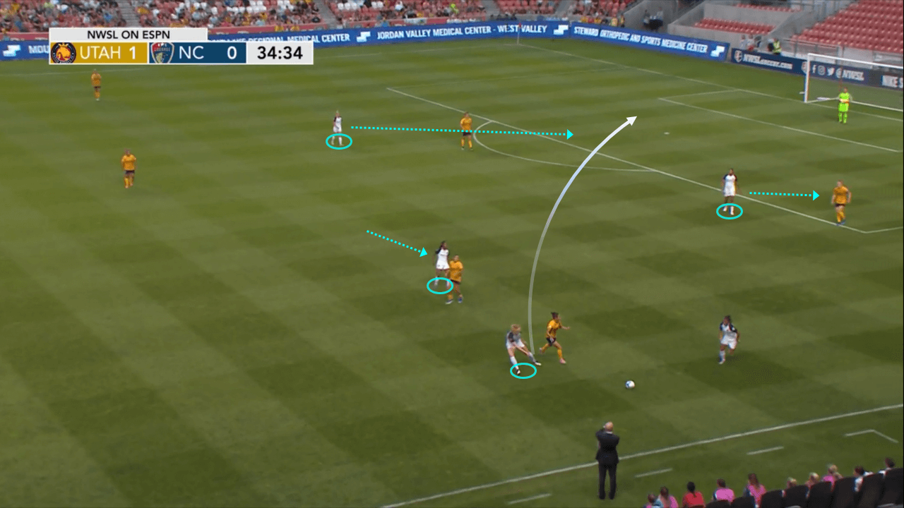 NWSL 2019: Utah Royals FC vs North Carolina Courage - tactical analysis tactics