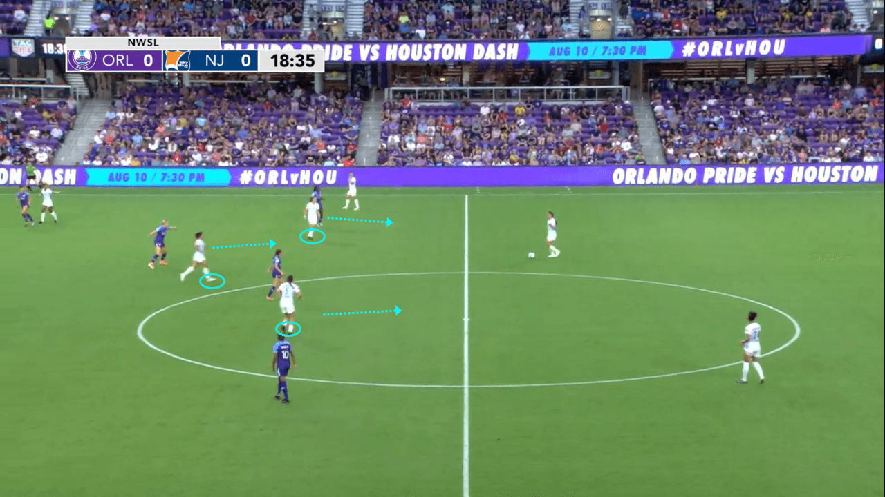 NWSL 2019: Orlando Pride vs Sky Blue FC - tactical analysis tactics