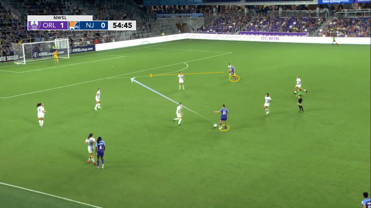 NWSL 2019: Orlando Pride vs Sky Blue FC - tactical analysis tactics