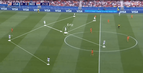 Julie Ertz 2018/19 - scout report- tactical analysis tactics