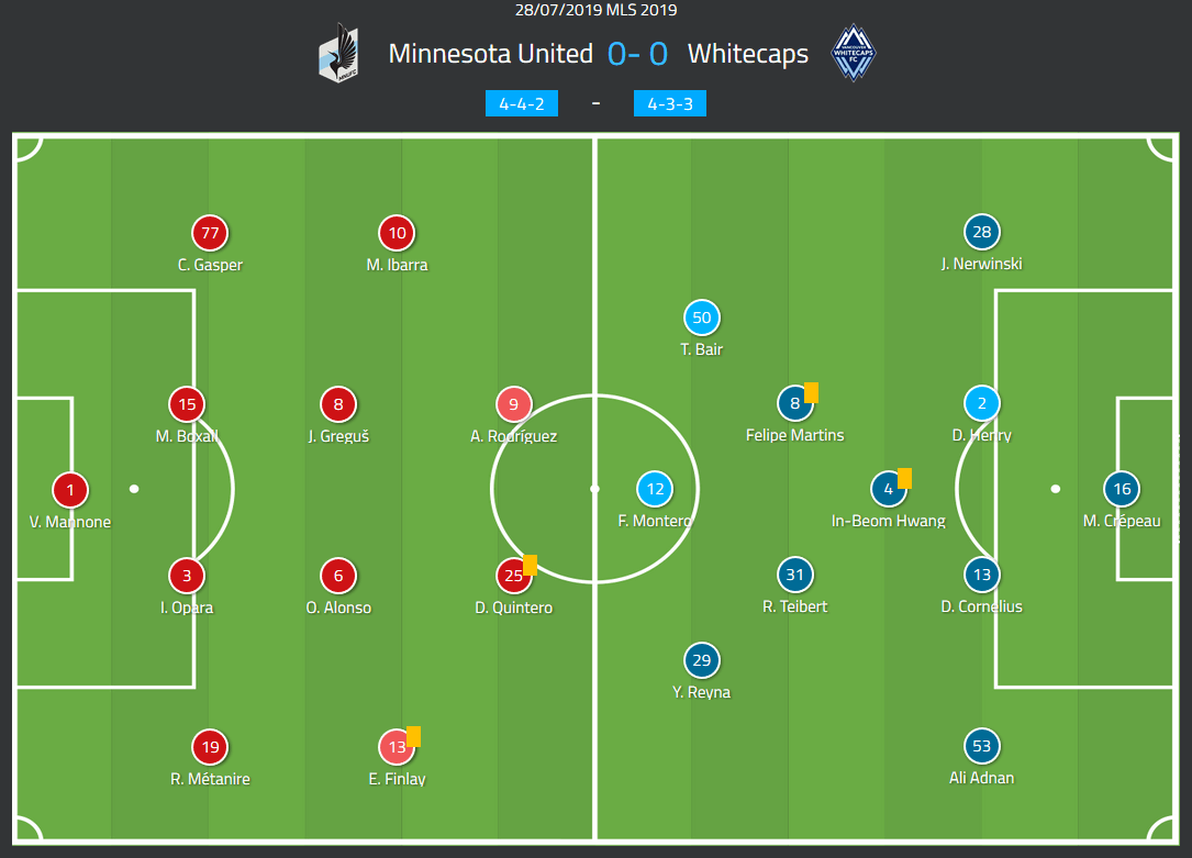 MLS 2019: Minnesota United vs Vancouver Whitecaps - tactical analysis tactics