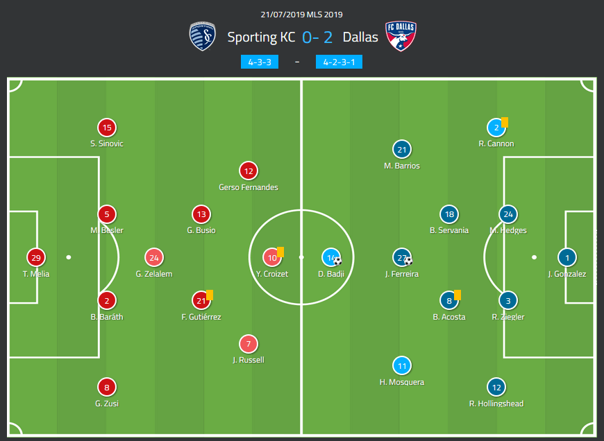 MLS 2019: Sporting Kansas City vs FC Dallas - tactical analysis tactics