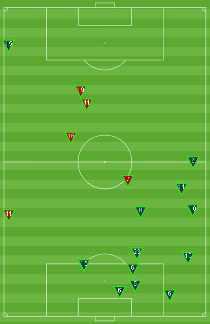 NWSL 2019: Orlando Pride vs Sky Blue FC - tactical analysis tactics