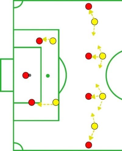 FIFA Women's World Cup 2019: England vs Sweden - Tactical Analysis Tactics