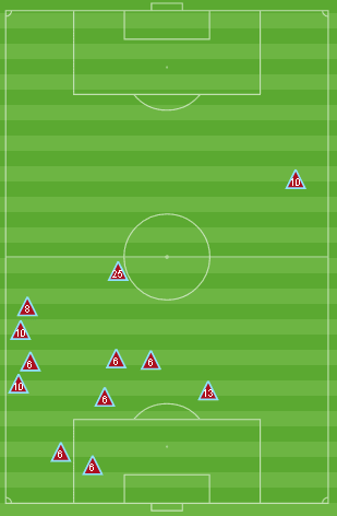 NWSL 2019: Utah Royals FC vs North Carolina Courage - tactical analysis tactics