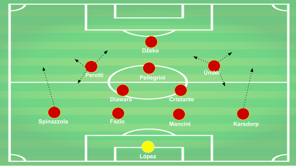 Roma 2019/20: Season Preview - scout report - tactical analysis tactics