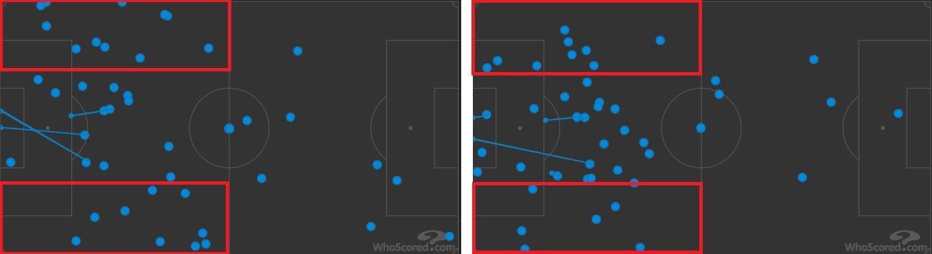 Antoine Griezmann at Barcelona 2019/20 - tactical analysis tactics