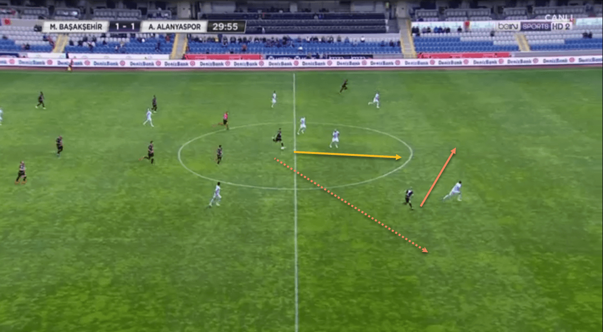 Ozan Tufan 2018/19 Scout Report Tactical Analysis Tactics