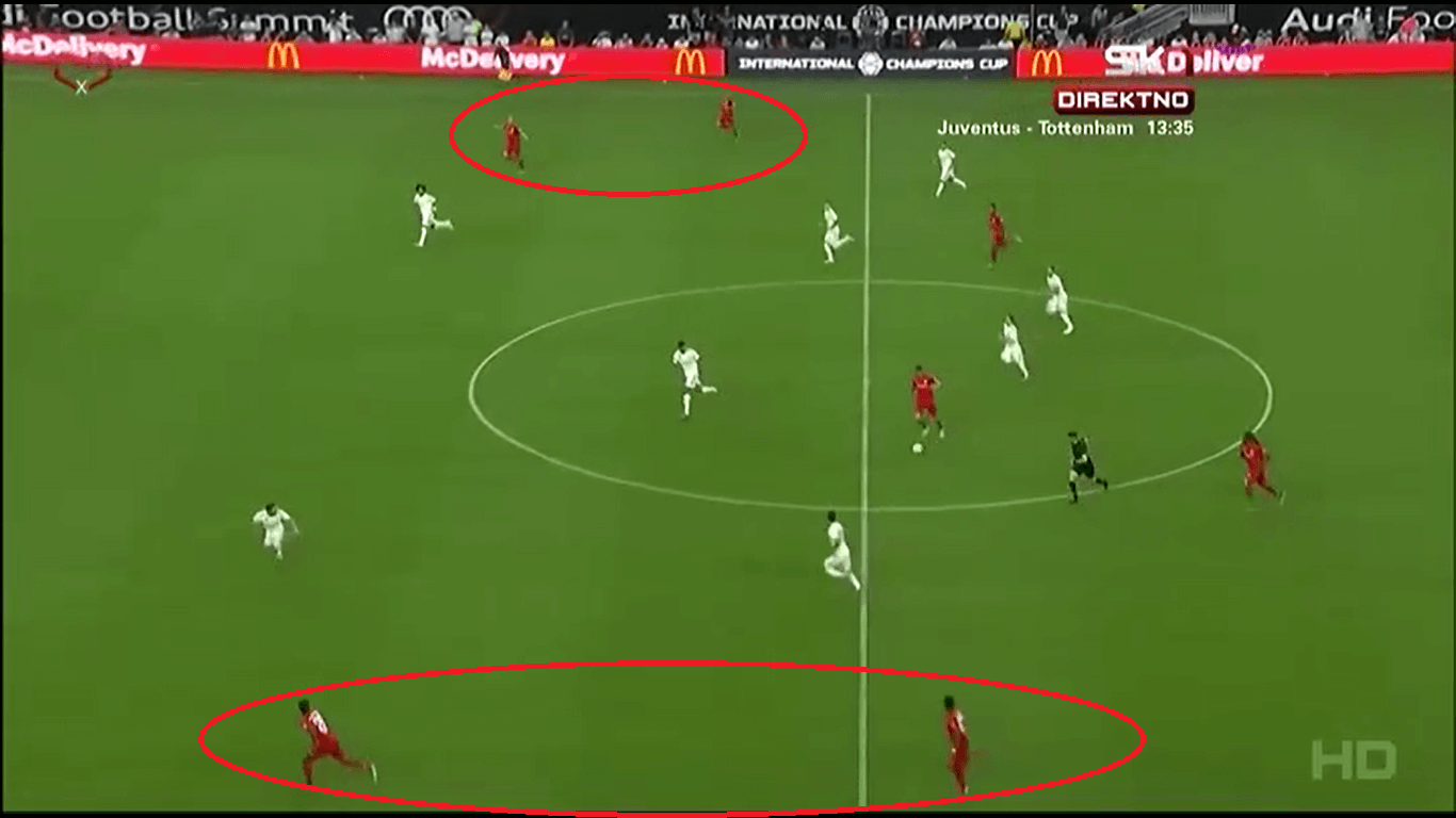 Bayern Munich 2019/20: Season Preview - scout report tactical analysis tactics