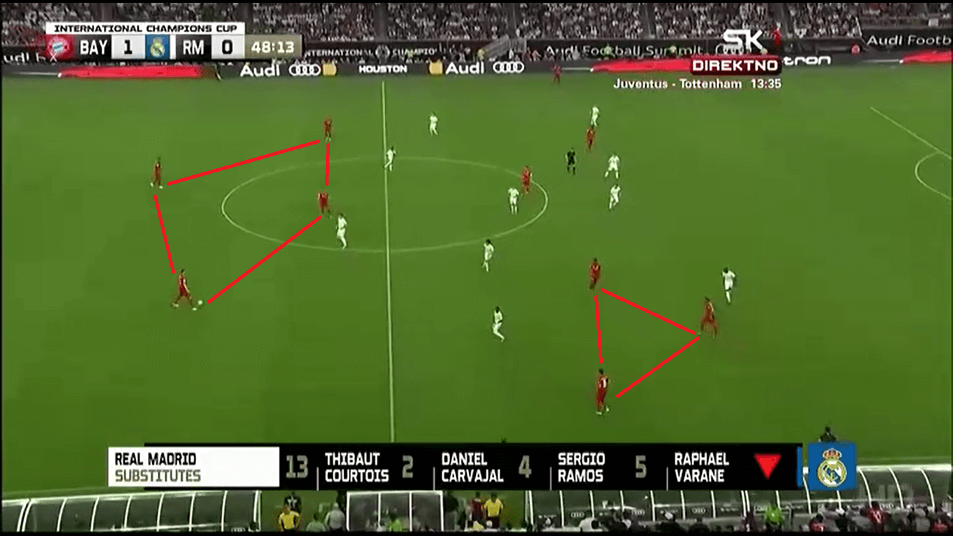 Bayern Munich 2019/20: Season Preview - scout report tactical analysis tactics