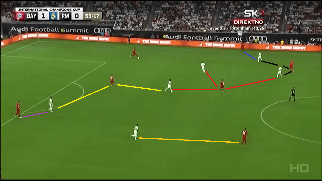 Bayern Munich 2019/20: Season Preview - scout report tactical analysis tactics