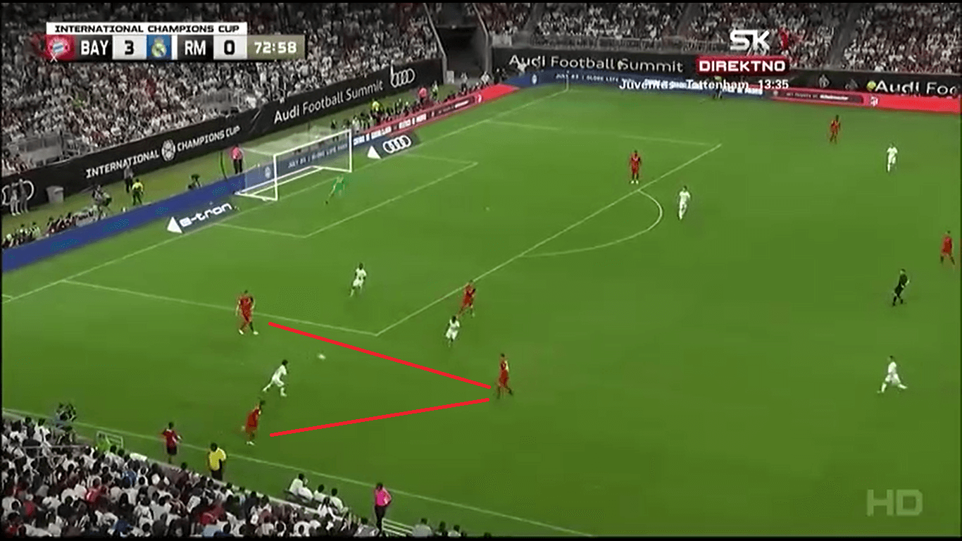 Bayern Munich 2019/20: Season Preview - scout report tactical analysis tactics