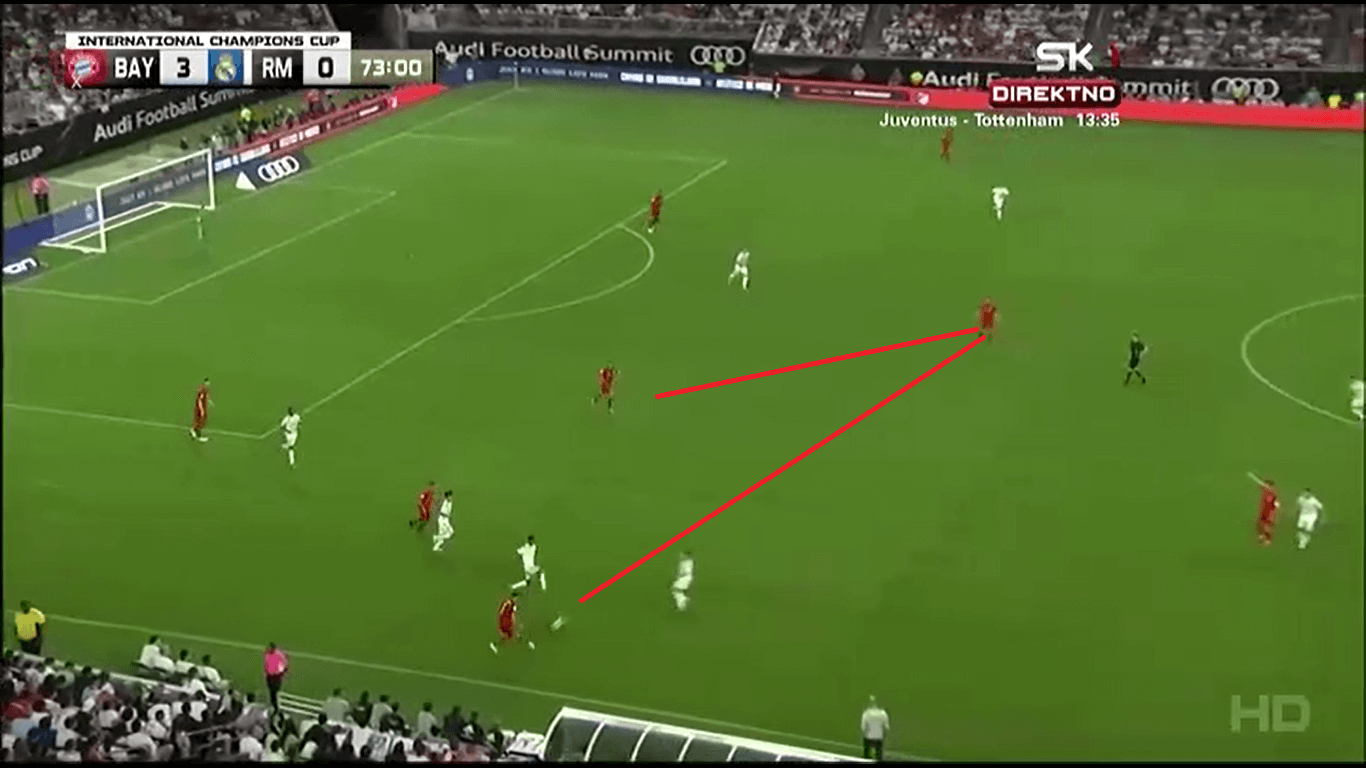 Bayern Munich 2019/20: Season Preview - scout report tactical analysis tactics