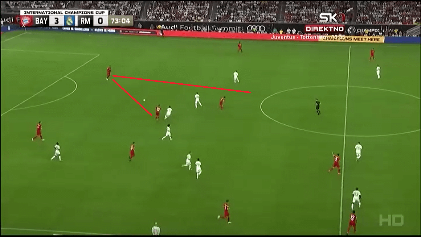 Bayern Munich 2019/20: Season Preview - scout report tactical analysis tactics