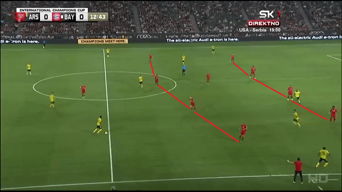 Bayern Munich 2019/20: Season Preview - scout report tactical analysis tactics