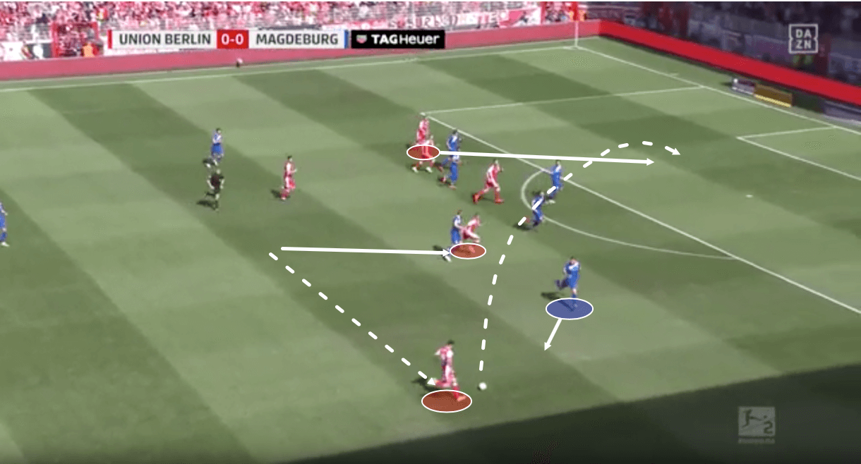 Union Berlin 2019/20: Season Preview - scout report - tactical analysis tactics