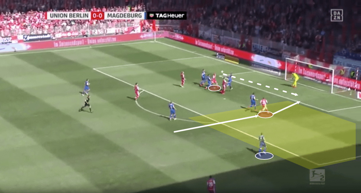 Union Berlin 2019/20: Season Preview - scout report - tactical analysis tactics