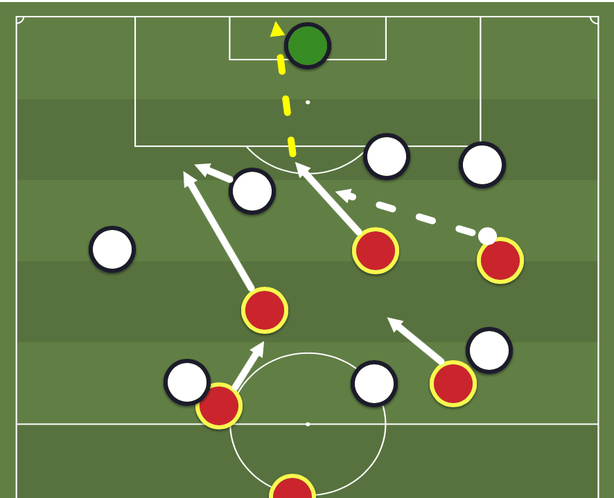 Union Berlin 2019/20: Season Preview - scout report - tactical analysis tactics