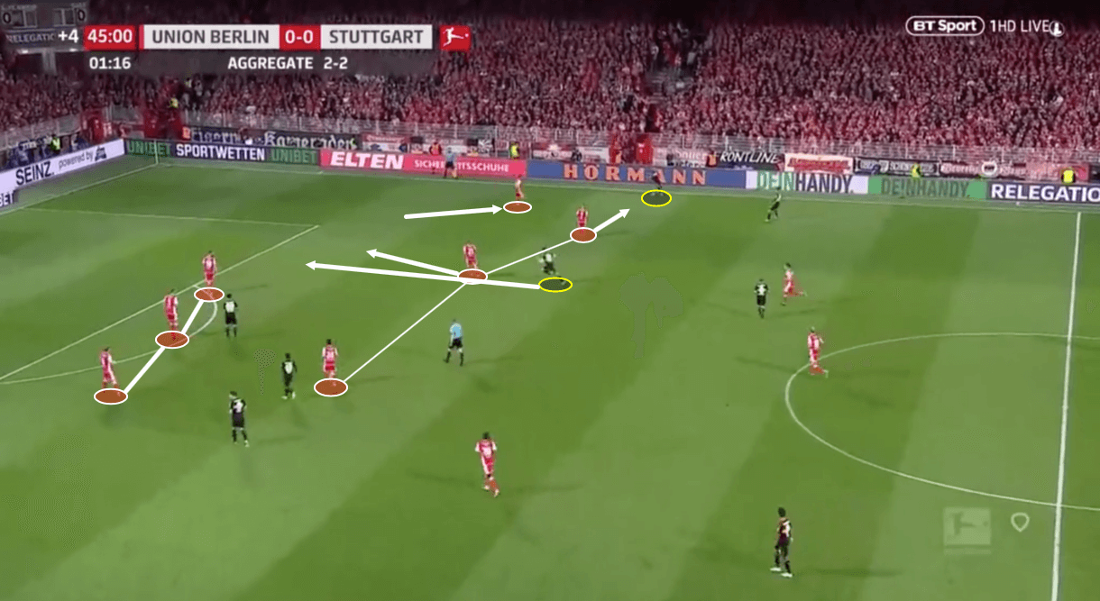 Union Berlin 2019/20: Season Preview - scout report - tactical analysis tactics