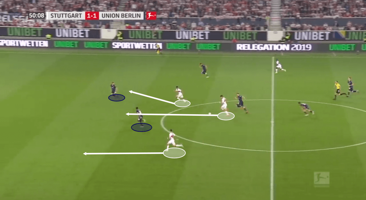 Union Berlin 2019/20: Season Preview - scout report - tactical analysis tactics