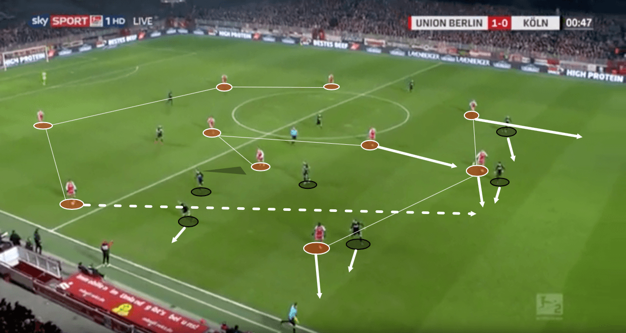 Union Berlin 2019/20: Season Preview - scout report - tactical analysis tactics