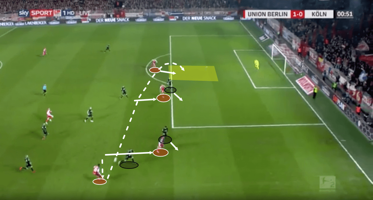 Union Berlin 2019/20: Season Preview - scout report - tactical analysis tactics