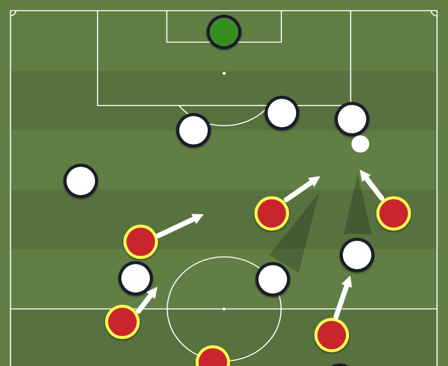 Union Berlin 2019/20: Season Preview - scout report - tactical analysis tactics