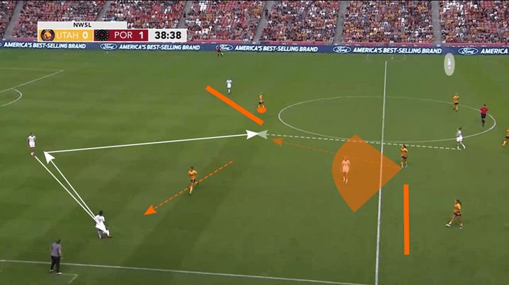 NWSL 2019: Utah Royals vs Portland Thorns - tactical analysis tactics