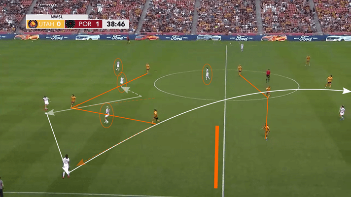 NWSL 2019: Utah Royals vs Portland Thorns - tactical analysis tactics