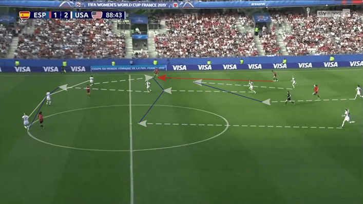 FIFA Women's World Cup 2019: England vs USA - tactical analysis tactics