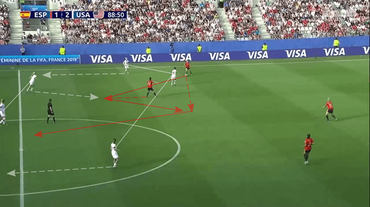 FIFA Women's World Cup 2019: England vs USA - tactical analysis tactics