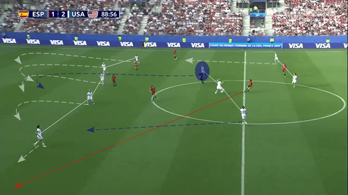 FIFA Women's World Cup 2019: England vs USA - tactical analysis tactics