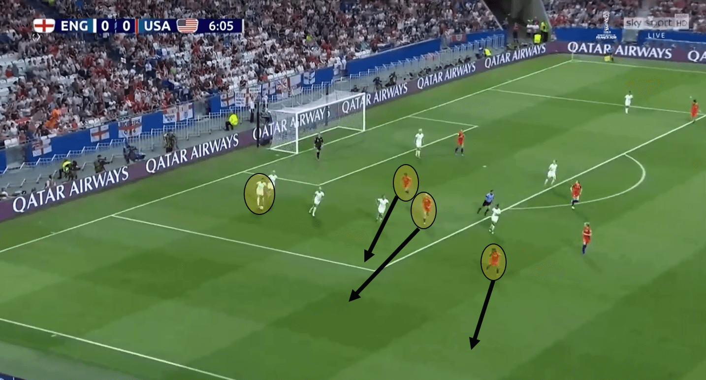 FIFA Women's World Cup 2019: USA vs Netherlands - Tactical Preview Tactics