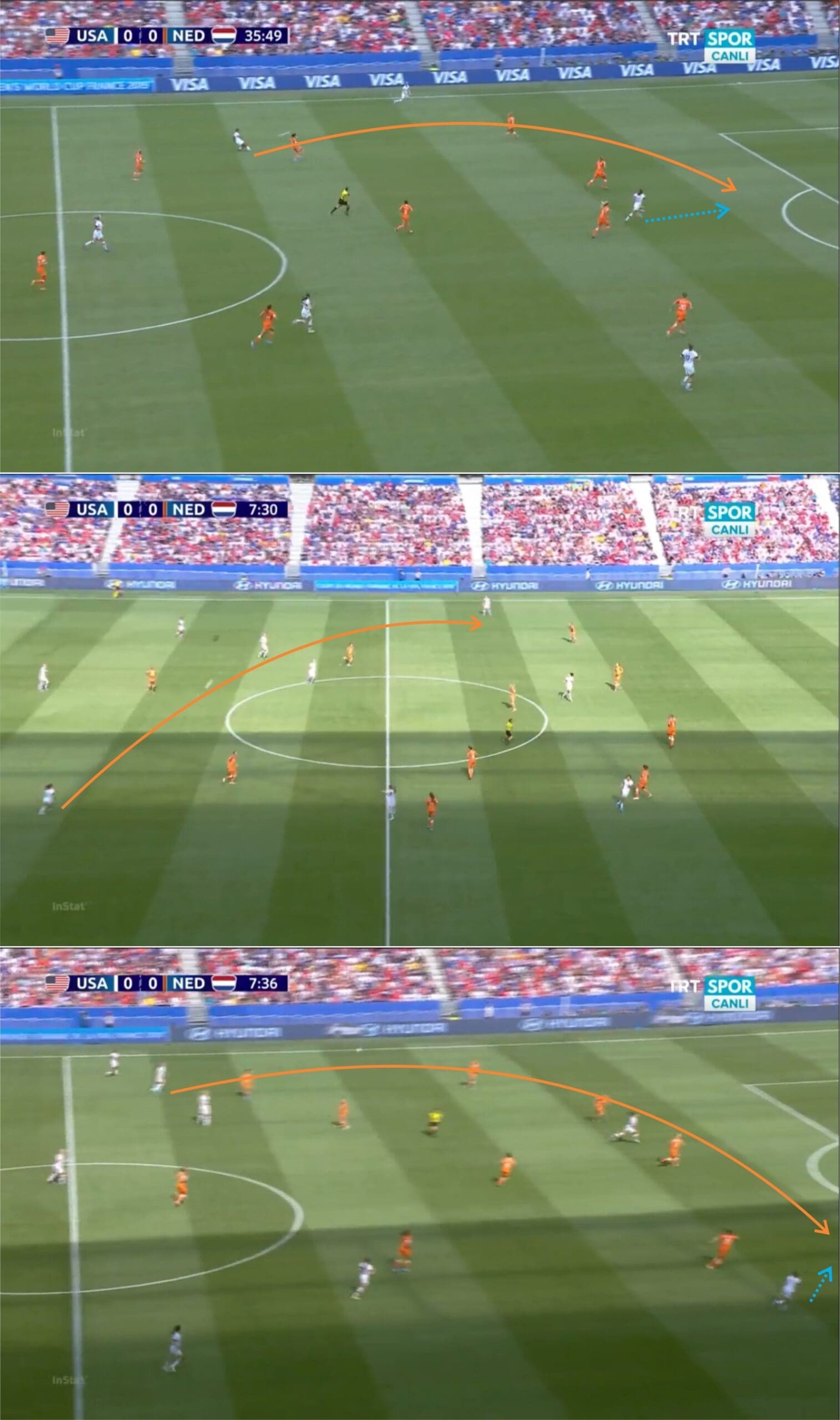 FIFA Women's World Cup 2019: USA vs Netherlands tactical analysis tactics