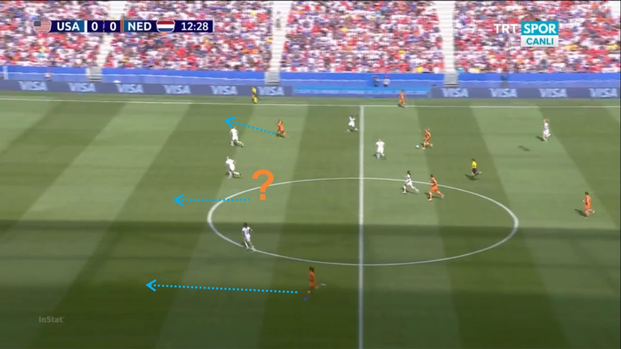 FIFA Women's World Cup 2019: USA vs Netherlands tactical analysis tactics