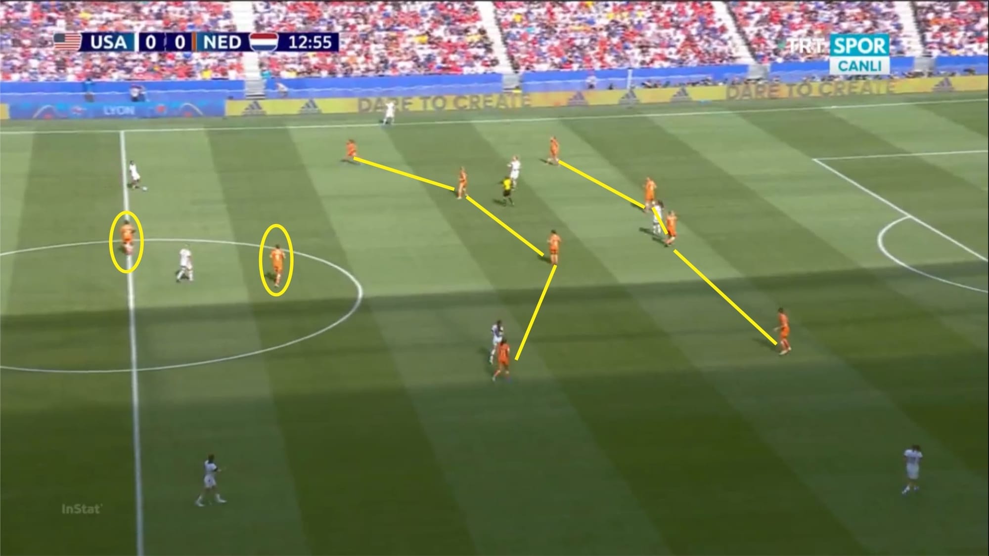 FIFA Women's World Cup 2019: USA vs Netherlands tactical analysis tactics