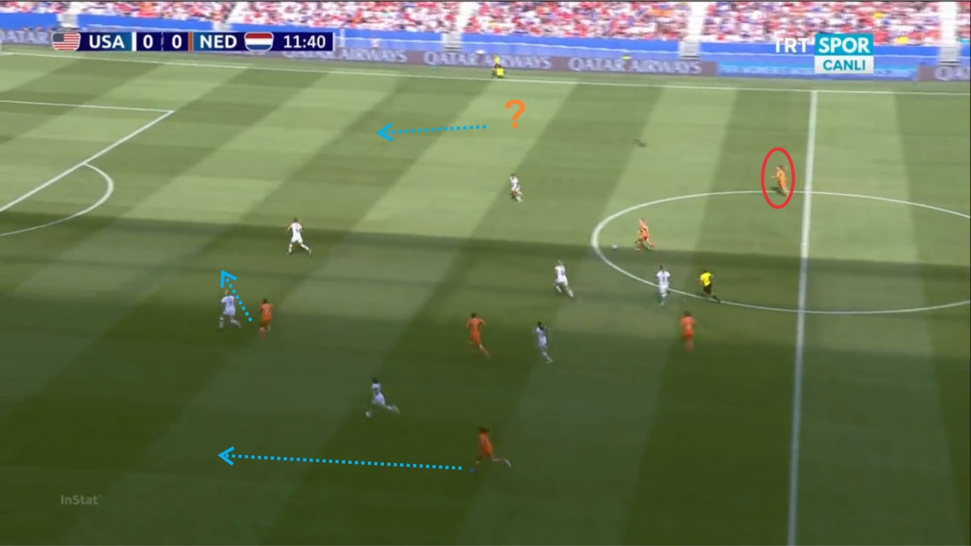 FIFA Women's World Cup 2019: USA vs Netherlands tactical analysis tactics