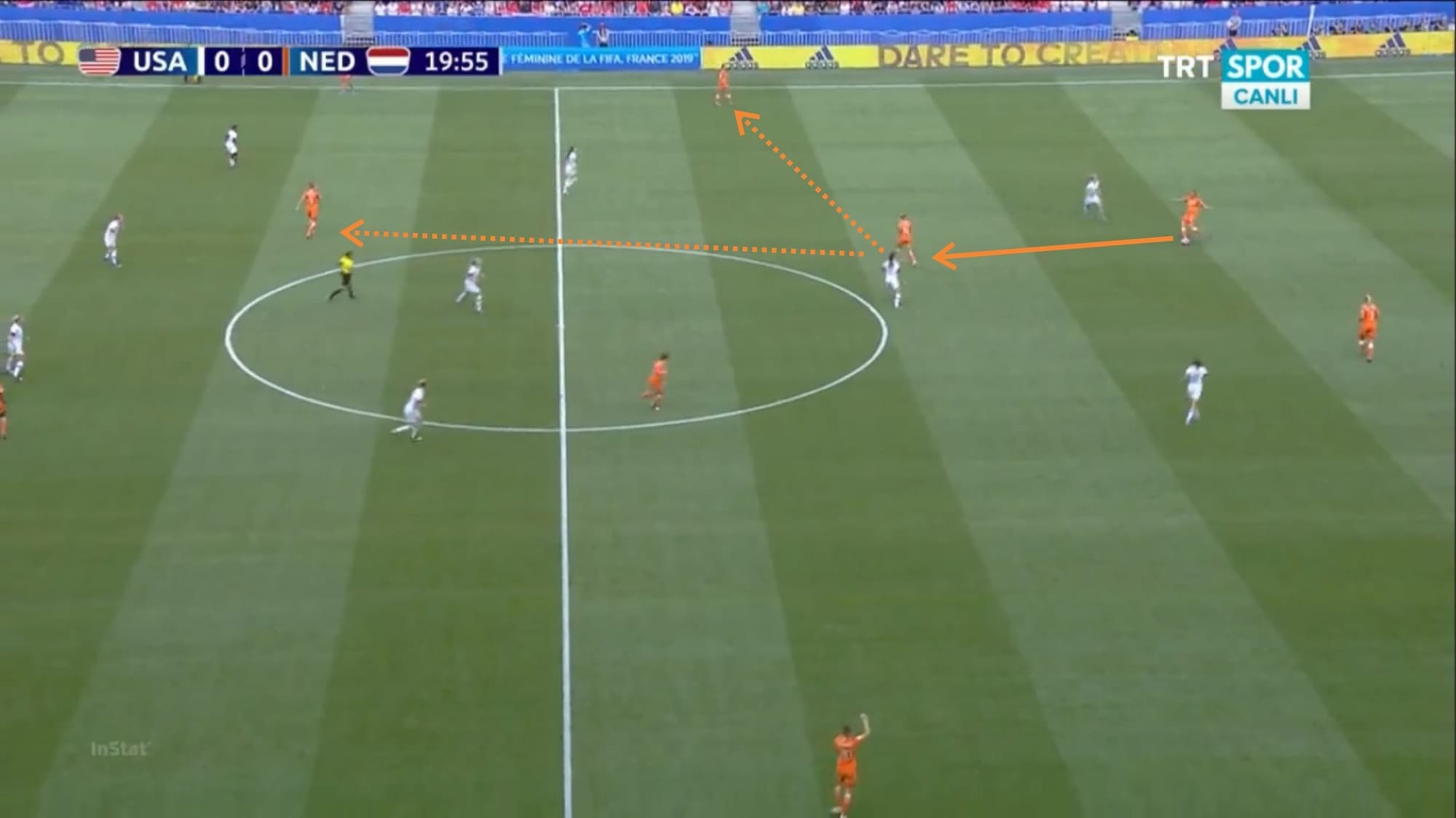 FIFA Women's World Cup 2019: USA vs Netherlands tactical analysis tactics