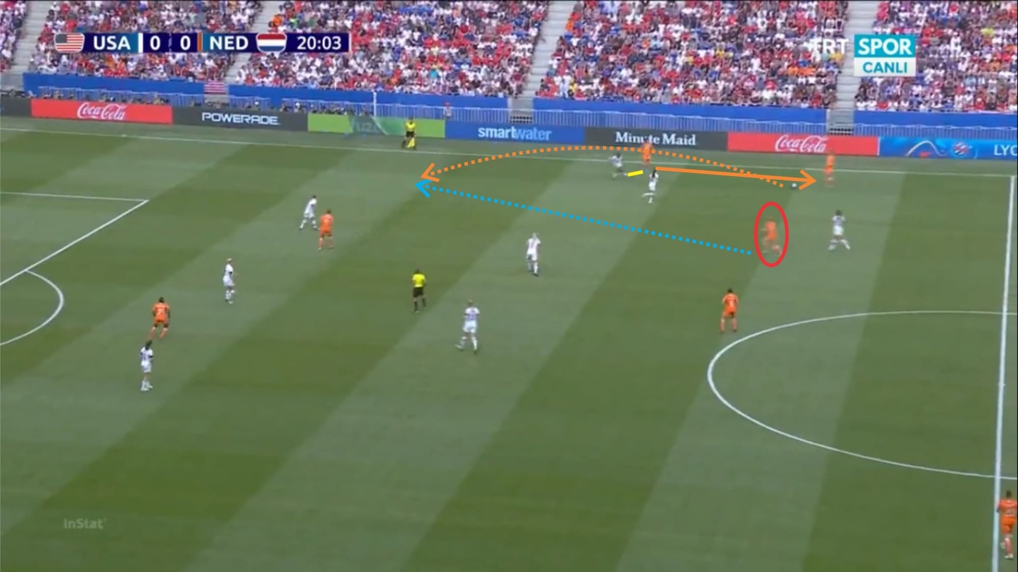 FIFA Women's World Cup 2019: USA vs Netherlands tactical analysis tactics