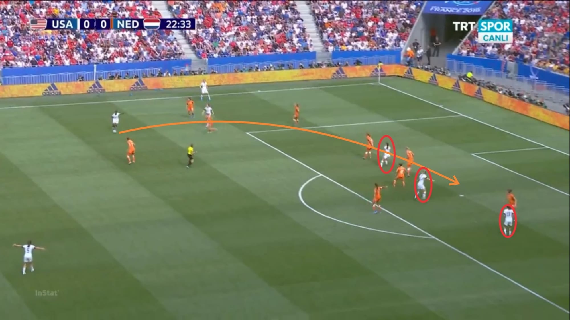 FIFA Women's World Cup 2019: USA vs Netherlands tactical analysis tactics