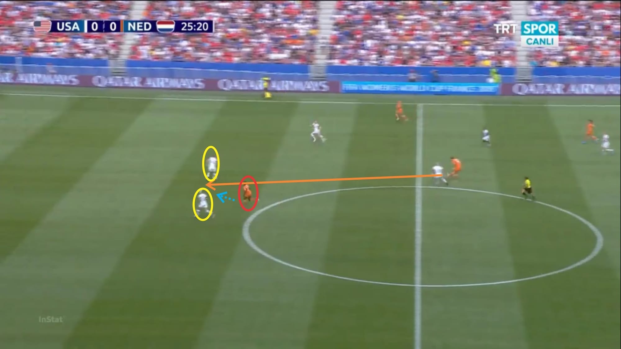 FIFA Women's World Cup 2019: USA vs Netherlands tactical analysis tactics