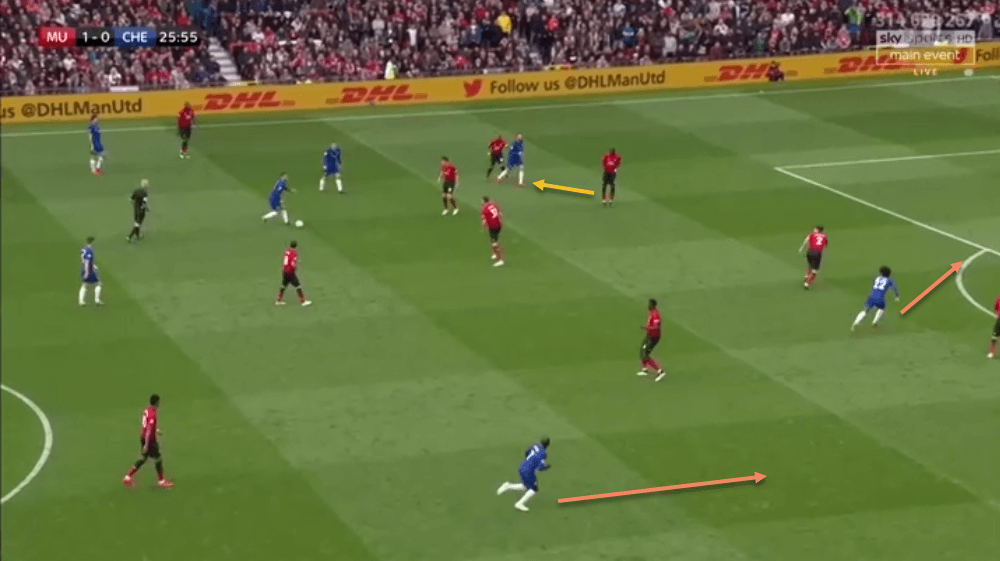 Manchester United 2019/20 Season Preview Scout Report Tactical Analysis Tactics