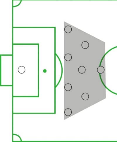 MLS 2019: Seattle Sounders vs Vancouver Whitecaps Tactical Analysis Tactics