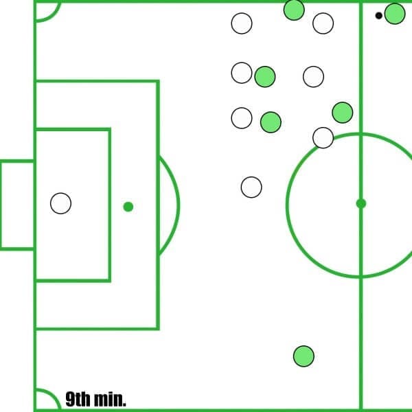 MLS 2019: Seattle Sounders vs Vancouver Whitecaps Tactical Analysis Tactics