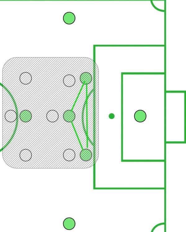 MLS 2019: Seattle Sounders vs Vancouver Whitecaps Tactical Analysis Tactics