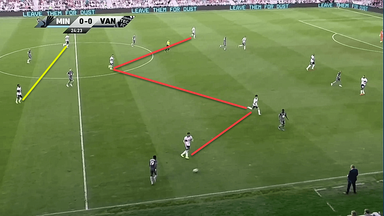 MLS 2019: Minnesota United vs Vancouver Whitecaps - tactical analysis tactics