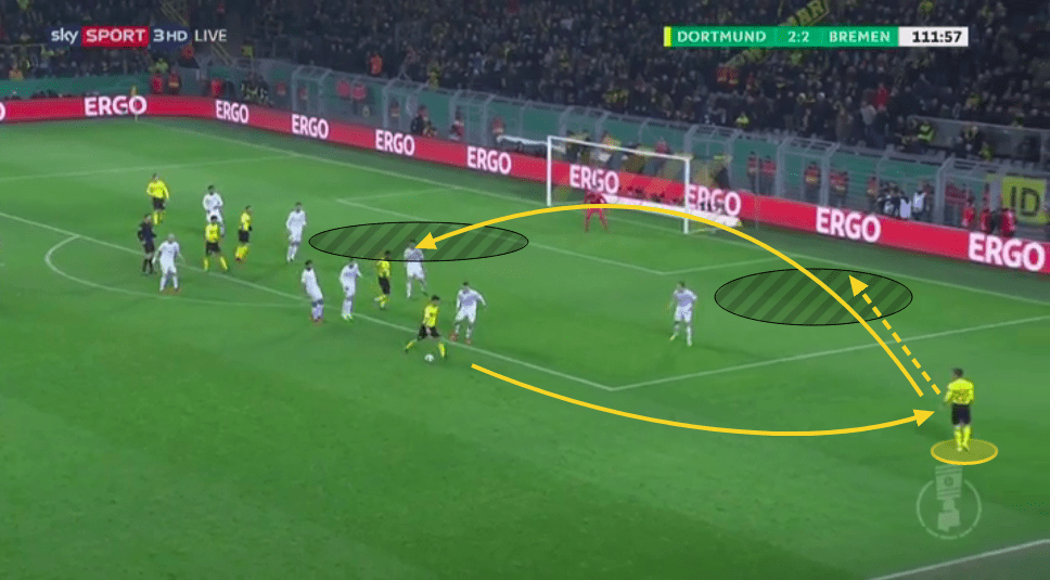 Borussia Dortmund 2019/20: season preview - scout report - tactical analysis tactics