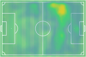 Yoane Wissa 2018/19 - scout report - tactical analysis tactics